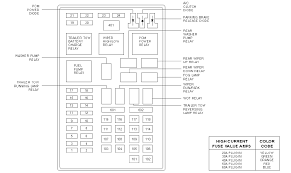 The fuse panel is located on. 2002 Lincoln Navigator Fuse Diagram Chevy Venture Wiring Diagram Begeboy Wiring Diagram Source