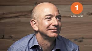 Our Most Influential Alumni