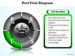 Pest Trial With Split Pie Chart And Arrows Pointing Inwards