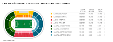 Entradas partido chile vs brasil. Entradas A La Venta Para Chile Vs Haiti En La Serena