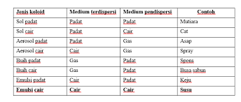 We did not find results for: Campuran Air Dan Minyak Merupakan Koloid Yang Tida