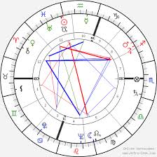 Gloria Vanderbilt Birth Chart Horoscope Date Of Birth Astro