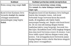 Maybe you would like to learn more about one of these? Menelaah Penggunaan Bahasa Pada Teks Deskripsi Materi Pembelajaran Bahasa Indonesia Kelas 7 Pertemuan Keempat E Kelas Smpn 3 Mojogedang