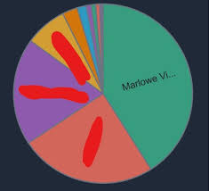 Psych Elimination Game