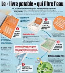 Le Livre Potable Qui Filtre L Eau Gymnastique Du Cerveau Livre Filtre