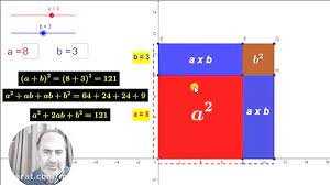 برای آشنایی بیشتر با فاکتورگیری و تجزیه چند جمله‌ای‌ها به مبحث «اتحاد و تجزیه در ریاضی — به زبان ساده» مراجعه کنید. Ø§ØªØ­Ø§Ø¯ Ù…Ø±Ø¨Ø¹ Ú©Ø§Ù…Ù„ Ø¯Ùˆ Ø¬Ù…Ù„Ù‡ Ø§ÛŒ