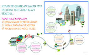 Mutakhir ini, manusia sering mengabaikan tanggungjawab mereka dalam usaha menjaga alam sekitar. Kesan Pembuangan Bahan Sisa Industri Terhadap Alam Sekitar By Nora Izwani