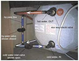 Camper water heater bypass valve schematic diagram how to install an rv hot water if there is a middle pipe that connects these two lines congratulations you have just located the rvs themostat or switch forest river forums suburban sw6de hot water heater suburan tale of whoah rv. Rv Water Heater Bypass Diagram
