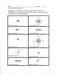 Development Of Atomic Theory Worksheet Inspirational Periodic Table Valence Electrons With Images In 2020 Worksheet Template Printable Worksheets Worksheets