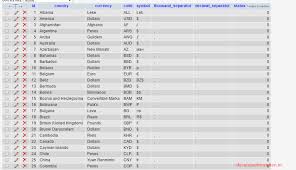 Currency server uses iso 4217 currency codes for internal storage, in the com and web service interfaces, and when collecting information from certain exchange rate data sources. Country And Currency Database Dev2tricks