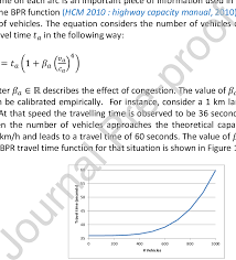 This question can only be answered within each organization. Bpr Function For And Download Scientific Diagram
