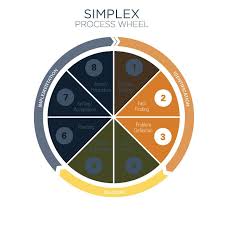 Posts About Process Reflection On Thinking Through Thesis Creative Problem Solving Creative Thinking Skills Process