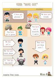 Verb Have Got Got Poster Classroom Decorations Verb