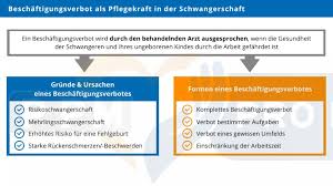 Sämtliche voruntersuchungen fallen bei risikoschwangerschaften wesentlich umfangreicher aus als bei einer gewöhnlichen schwangerschaft. Schwangerschaft Als Pflegekraft Diese Rechte Haben Sie