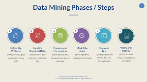 Data Mining Steps Data Mining Learning Techniques Data Science