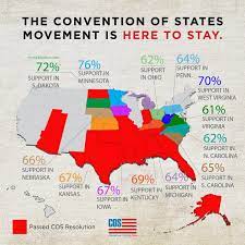 Keith carmichael, state director for cos missouri, goes on one america news to discuss how missouri became the 12th state to join convention of states. Convention Of States On Twitter Congress Will Never Fix Itself The Founders Knew This Might Happen So They Gave Us A Solution 15 States Have Passed Our Article V Application To Propose