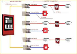 Hardwired ac powered smoke detectors. Wiring Diagram For Fire Alarm System Diagram Fire Alarm Circuit Fire Alarm System Fire Alarm Alarm System