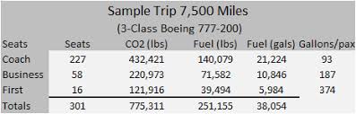 Calculating Aircraft Co2 Emissions Paul Laherty