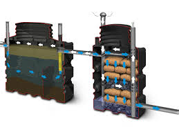 Integral water & environmental solutions water treatment specialist contact us water treatment plant design your reliable partner contact us. Ecorock Wastewater Treatment Residential Wastewater Treatment