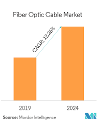 Fiber Optic Cable Market Growth Trends And Forecast