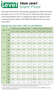 Tji floor joist span chart. Trus Joist Has Upgraded And Improved The Performance Of Tji Silent Floor Joists Evstudio Architecture Engineering Planning Blog Denver Evergreen Colorado Texas Architect