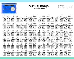 fingering chart banjo