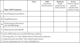 Image result for Sinusitis Prediction Rule