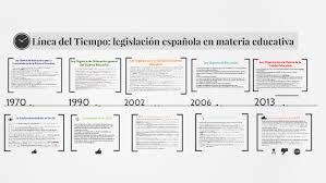 ¿conoces el clima de otros países?¿crees que la gente hace las mismas cosas que en tu país? Linea Del Tiempo Del Sistema Educativo Espanol Legislacion Fundamental By Margarita Vigo