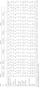 Jul 28, 2020 · contoh soal ips kelas 9 semester 2 kurikulum 2013. Water Quality Diatom Indices Ips Cee And Ibd Species Richness Download Table