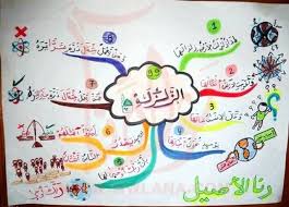 حفظ جزء عم للأطفال باستخدام الخرائط الذهنية خرائط العقل Islamic Books For Kids Muslim Kids Activities Islamic Kids Activities