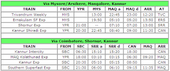 Bangalore to mangalore ksrtc time table. Trains From Bangalore To Kerala In An Alternate Universe Vadakkus