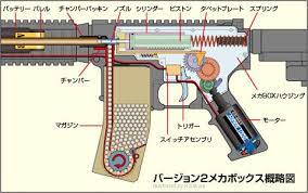 トイガンの基礎知識 4 電動ガンの仕組み m4a1カービン 電動ガン 銃