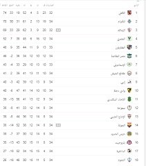 محمود عاشور حكمًا لمباراة الأهلي ضد المقاصة في الدوري المصري. Ø¬Ø¯ÙˆÙ„ ØªØ±ØªÙŠØ¨ Ø§Ù„Ø¯ÙˆØ±ÙŠ Ø§Ù„Ù…ØµØ±ÙŠ Ø¨Ø¹Ø¯ ØªØ¹Ø§Ø¯Ù„ Ø§Ù„Ø²Ù…Ø§Ù„Ùƒ Ù…Ø¹ Ø§Ù„Ø¬ÙˆÙ†Ø©