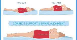 If Your Mattress Is Too Hard It Will Push On Those Main Pressure Points And Take You Out Of Alignment If It S Too Soft T Mattress Best Mattress Side Sleeper