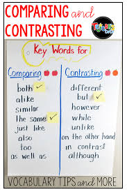 نتیجه جستجوی لغت [comparing] در گوگل