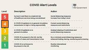 South africa remains on an adjusted lockdown level 3. Covid 19 Uk Alert Level Lowered From 4 To 3 What It Means Uk News Sky News