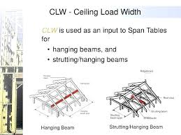 Glulam Beam Span Table Waleoyerinde Info