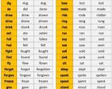 Verb Forms V1 V2 V3- Three Forms of Verb, play played played verb ...