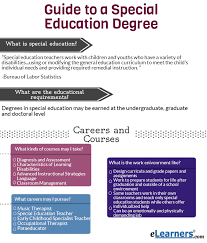 Online Special Education Degree | Special Education Degree Online