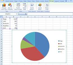 Pie Chart Definition Examples Make One In Excel Spss