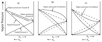 Chem Ii Homework Exam 2 How many gramsof ethanol must be added before the solution begins to boil? chem ii homework exam 2