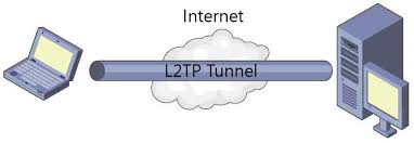 Configure L2tp Ipsec Vpn On Ubuntu 1604 Linux Scripts Hub