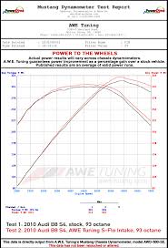 Awe Tuning 2660 13012 Audi A4 Sedan 3 2l S Flo Intake For B8 3 0t 3 2l 2009 2009