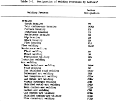 Basic Weld Symbols Maine Welding Company