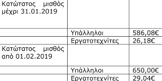 Ειδήσεις, video, ειδησεις τωρα και νέα για κατωτατοσ μισθοσ 2021 από το pagenews.gr. Katwtatos Mis8os Deite Analytikoys Pinakes Me Tis Ay3hseis Mis8oys Kai Epidomata News Gr