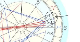 Giuseppe Al Rami Galeota I Pianeti Nelle Case Astrologiche Astrologia Pianeti