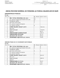 Moldpres informează că parlamentul a aprobat, ieri, un proiect de lege care prevede acest lucru. Https Www Bodesti Ro Wp Content Uploads 2019 04 Ph Nr 22 Anexa 4 Lista De Personal Buget 2019 Pdf