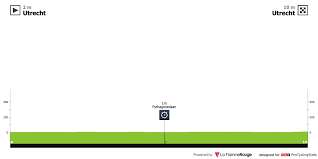 En 2021, cette 18ème étape de 130 km qui partira de pau verra les coureurs franchir les deux sommets mythiques du tourmalet et. Tour De France 2015 Stage 1 Itt Results