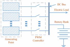 Review battery charge and discharge rates and read about different discharge signatures and explores how certain patterns can affect battery life. A Broad Review On Desulfation Of Lead Acid Battery For Electric Hybrid Vehicle Springerlink