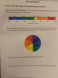 solved how is the color wheel used to determine the compl